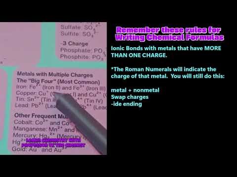 How to Write (Polyatomic Ions, Ionic & Covalent Compounds) | TEAS 7 & HESI A2 Chemistry (Part 2)
