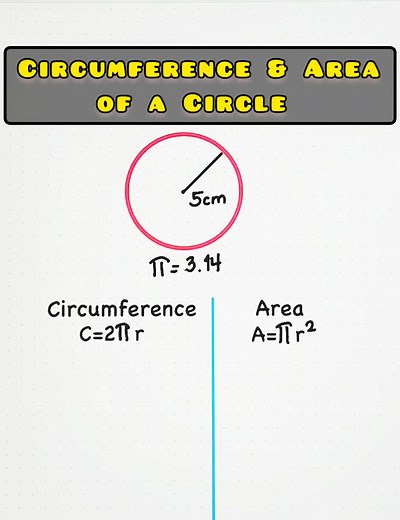 Calculating Circumference and Area of a Circle