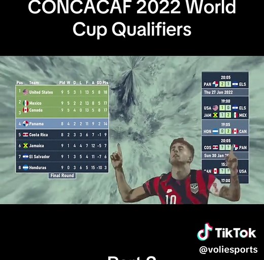 Costa Rica Advances in FIFA World Cup 2022 Qualifiers