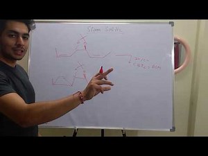 Simmon Smith Reaction - Formation of Cyclopropane