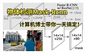 物体检测 Mask-Rcnn实战