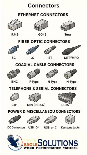 Connectors #generalknowledge #computerscience #ittraining #ittraining #business