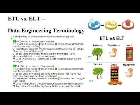Data Warehousing for Beginners (Part 1) | Core Concepts Explained