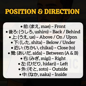 Position & Direction . . . #learnjapanese #japan #learnjapaneseonline #japaneselistening #fblifestyle #japan | Life in Japan | Facebook
