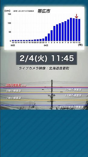 【雪】北海道の雪が積もる様子 ライブカメラ映像　#ウェザーニュース #news #大雪 #帯広 #音更 - YouTube
