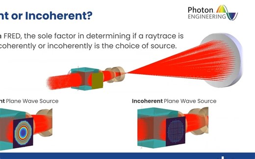 FRED_Laser System Modelling with FRED