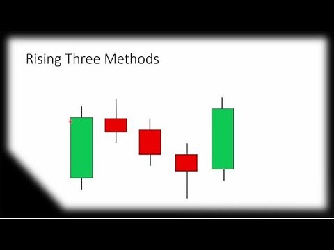 Rising Three Methods Candlestick Pattern