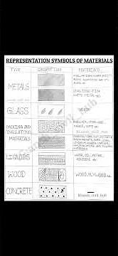 Conventional Symbols of Construction Materials|| #civil#representation#constructionmaterial