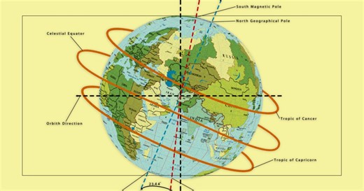 How Earth’s axis and rotation created human ritual