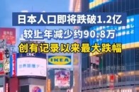日本人口即将跌破1.2亿，较上年减少约90.8万，创有记录以来最大跌幅_腾讯新闻