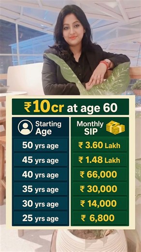 ₹10 Crore by 60? Start SIP Today! 💰 | Power of Compounding | retirement planning | mutual fund