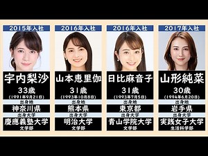 [TBS] List of current female announcers