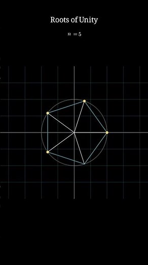 Visualizing n-th Roots of Unity