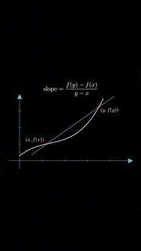 The Intuition Behind the Derivative