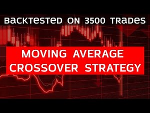 Moving Average Crossover Trading Strategy -1 | Backtest Results