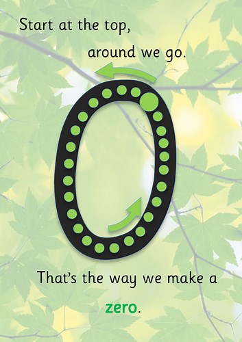 Number Formation Rhymes Poster with Leaf Background | Teaching Resources