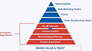 A First Principles Approach
