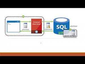 Always Encrypted in SQL Server 2016