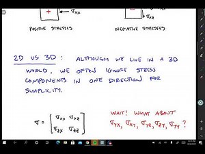 4.1 Stress at a Point: 2D