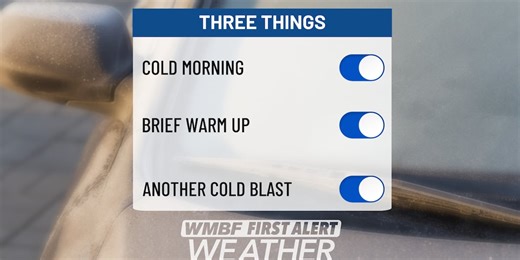 FIRST ALERT: Gusty wind delivers a brief warm up