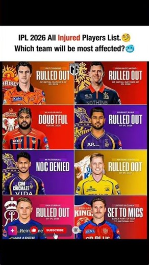 IPL 2026 Injury Shock 😱 Biggest Players Ruled Out! Which Team is Finished?