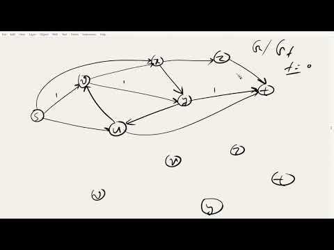 DAA 20 (Part 2) – Edge-Disjoint Paths Worked Examples (Directed & Undirected) | CS F364