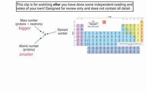Quick review - atomic structure, isotopes and relative mass