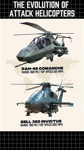 The Evolution of Attack Helicopters: From Comanche to Invictus #shorts #comparison