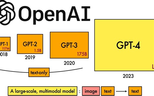 GPT-4 技术概述 | 手把手带你看懂GPT-4