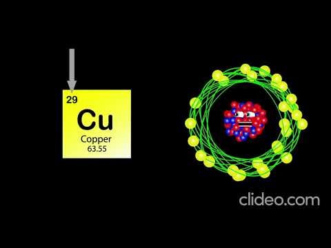 KLT All Periodic Table Songs ordered by atomic number