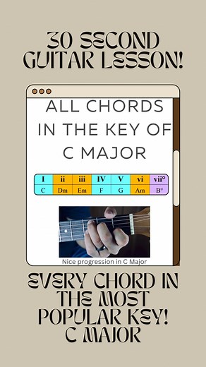 115 reactions | Beginning guitar players! Check out this short lesson that shows you how to play all of the chords in the beautiful key of C Major! There’s also a little music theory, too! Perfect info for the beginner!#30secondguitarlessons #beginning #beginner #guitar #chords #keyofc #lessons #facebook #reels #music #theory #free #simple #easy | LaPain Music | Facebook