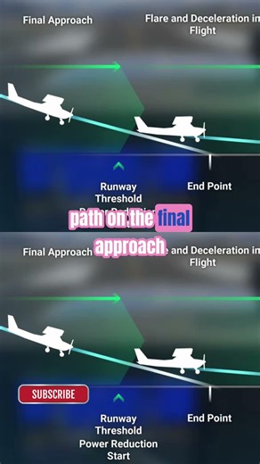 Master Aircraft Landings: Speed, Glide Path, Flare & Deceleration