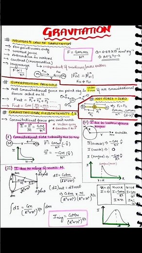 Gravitation short notes/all formulas /class 11