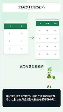 第3回 クロス表を60秒で縦持ちに【Power Query】
