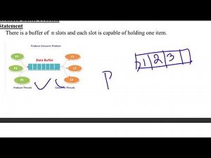 CSL 206:OS_LAB: Experiment No 7: Semaphore