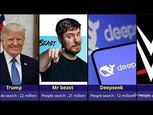 Top 30 Most Searched YouTube Topics in the World 2025 | Trending Global Searches | data comparisons