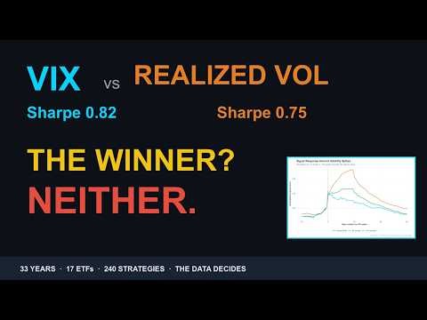 I Tested VIX vs Realized Vol on 17 ETFs. The Winner Changes Every Time.