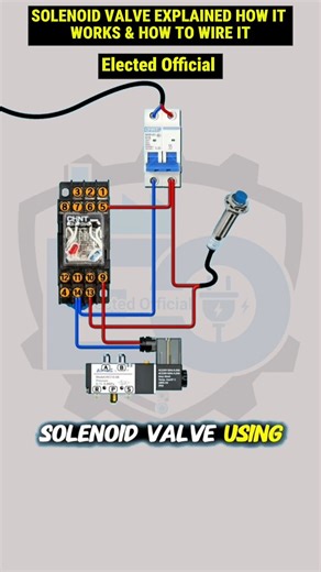 36K views · 471 reactions | Solenoid valve explained how it works and how to wire it #ElectricalTips #DIYElectric #ElectricProject #HomeElectrical #TechTutorial #LifeHacks #ElectricalHack | 퐄퐥퐞퐜퐭퐞퐝 퐎퐟퐟퐢퐜퐢퐚퐥 | Facebook