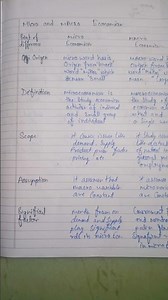 microeconomics Class 11 chapter 1 @notes