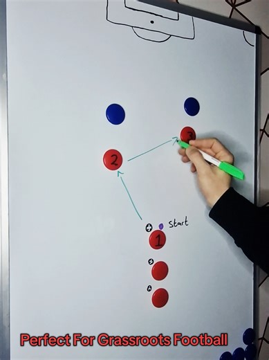 Key Attacking Movements for Grassroots Football Teams