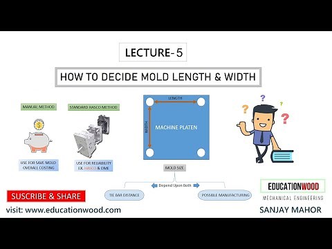 Lecture-5 How to Decide Mold Length & Width/Calculation