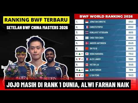 Latest BWF Rankings After China Masters 2026: JOJO Still Ranked 1, Alwi Farhan Climbs | Week 37