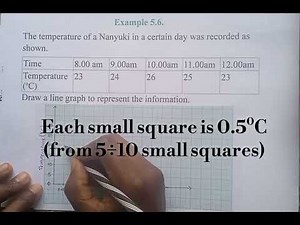 GRADE 7: DRAWING OF A LINE GRAPH