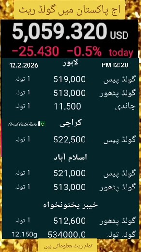 اج پاکستان میں گولڈ ریٹ