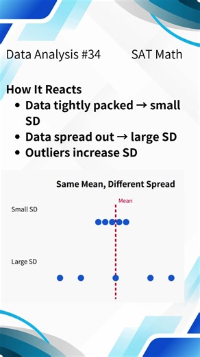 SAT Math Data Analysis #34 Standard Deviation — How Spread Out Is Your Data?