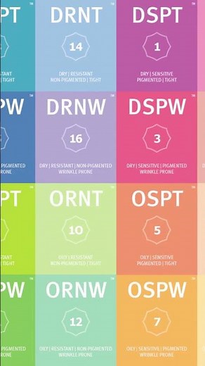 How to Find Your Perfect Skincare Routine with the Baumann Skin Type Quiz (Dermatologists' Favorite)