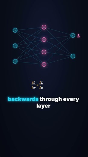 The Hidden Math Behind Every AI (It's Just This Equation)
