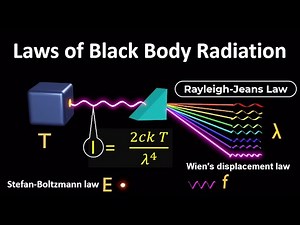Wiens displacement law | What are the laws of radiation | Stefan boltzmann law | Wiens law