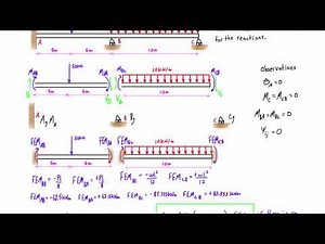 Slope deflection method example #2 (part 2/3)