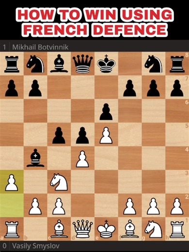 How To Win Using French Defense Botvinnik is the master of solid game. | Chesscology